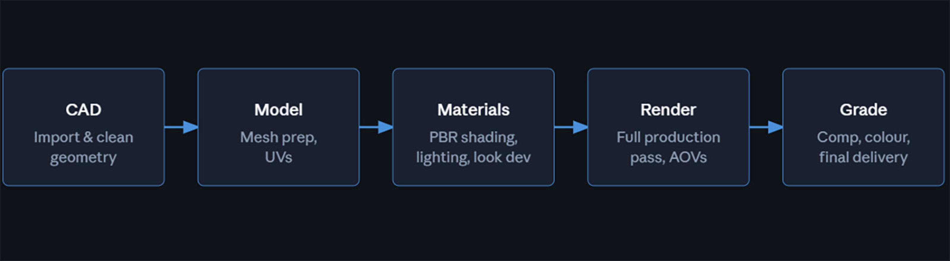 Product CGI terminology banner — XO3D glossary