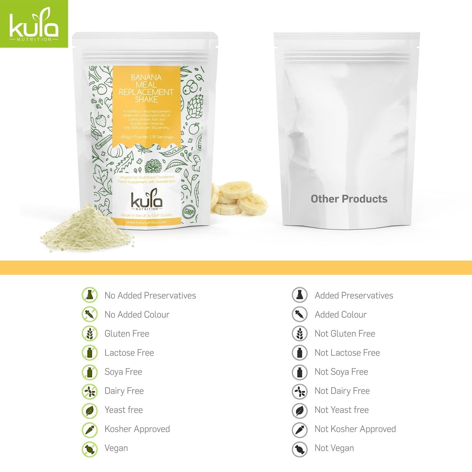 Amazon Image Guide - Kula Nutrition Banana Meal replacement